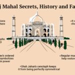 Secret Facts About Taj Mahal