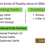 different kinds of Paaths done in Sikh religion