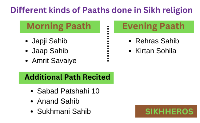 different kinds of Paaths done in Sikh religion