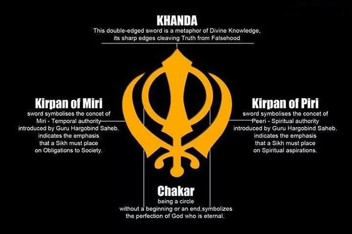 The Golden Temple  Symbol Of Unity
